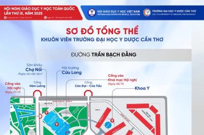 Sơ đồ tổng thể Hội nghị Giáo dục Y học toàn quốc lần thứ IX